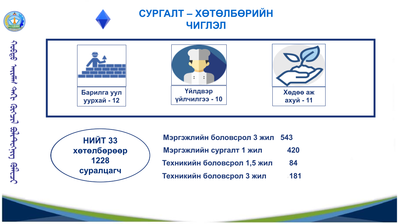 Сургуулийн танилцуулга ppt-2024.pptx (6.)