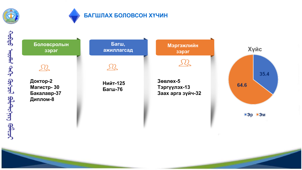 Сургуулийн танилцуулга ppt-2024.pptx (7.)